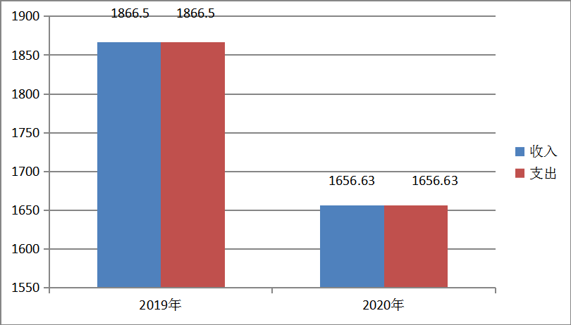 2020����Ĵ�ʡұ����ʼ���ѧУ��λ����